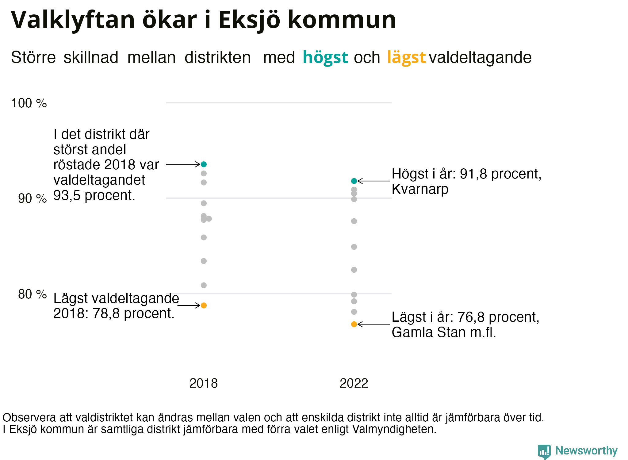 Valdeltagande per valdistrikt i Eksjö kommun